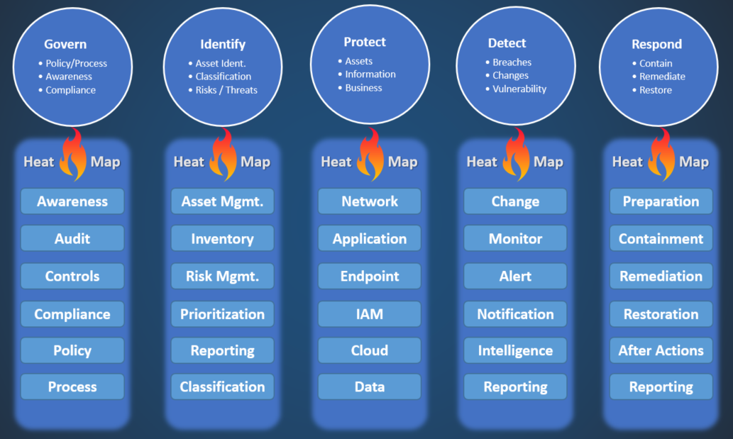 It Security Incident Response Plan Template